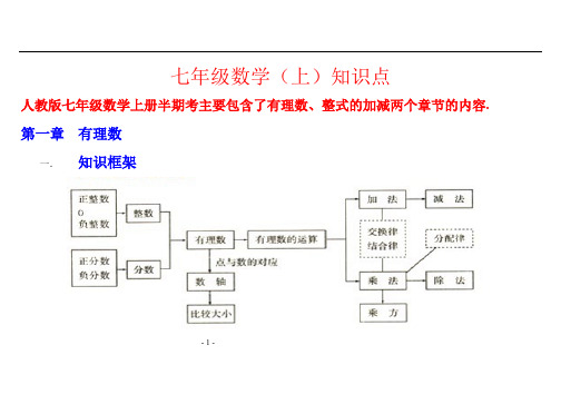 (推荐下载)人教版七年级上学期半期考试数学知识点总结392