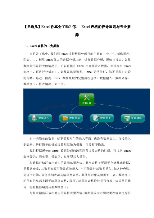07Excel表格设计原则与专业素养
