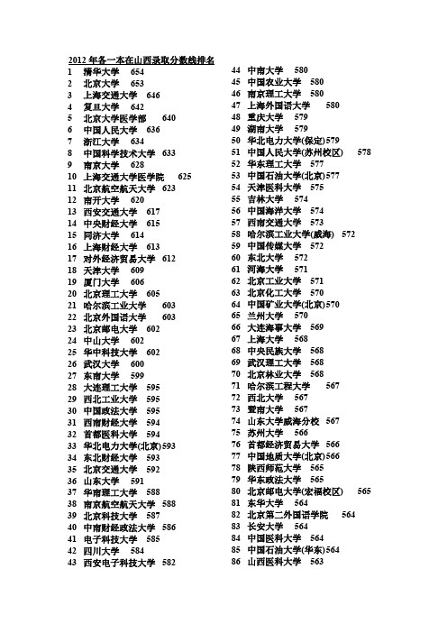 2012年全国各一本大学在山西录取分数线排1-推荐下载