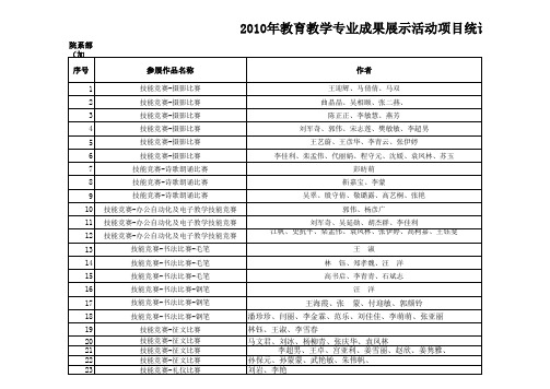 2010年教育教学专业成果展示活动项目统计表