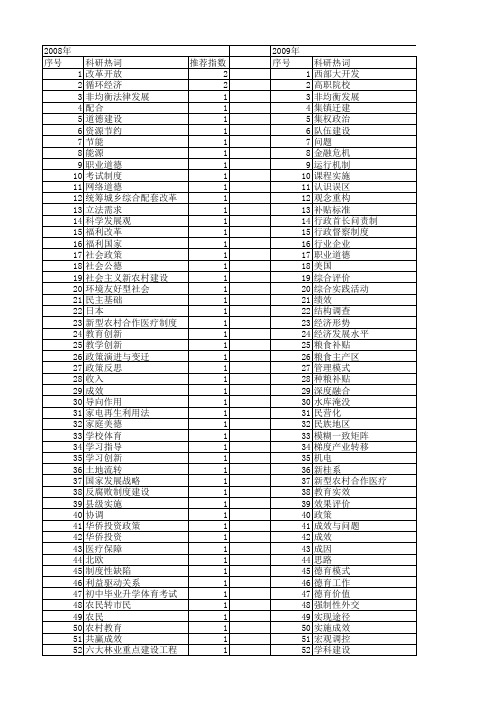【国家社会科学基金】_实施成效_基金支持热词逐年推荐_【万方软件创新助手】_20140805