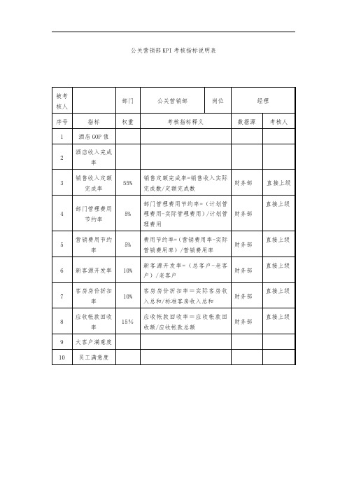 公关营销部KPI指标