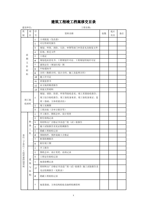建筑工程竣工档案移交目录