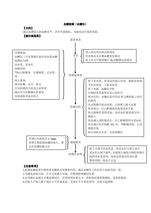 血糖检测