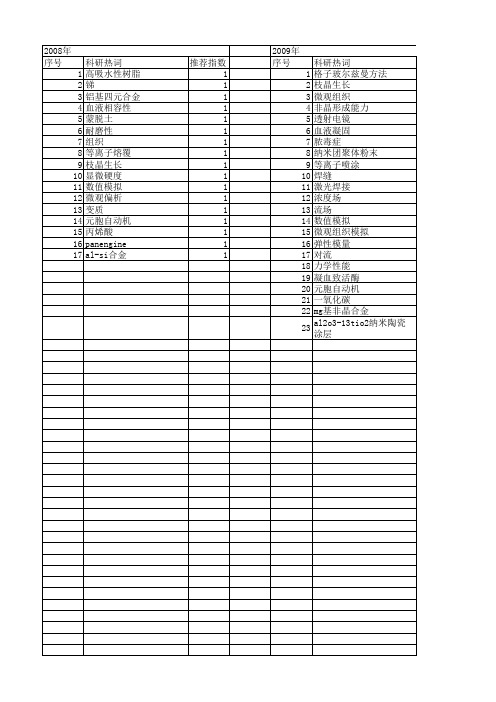 【江苏省自然科学基金】_凝固_期刊发文热词逐年推荐_20140820