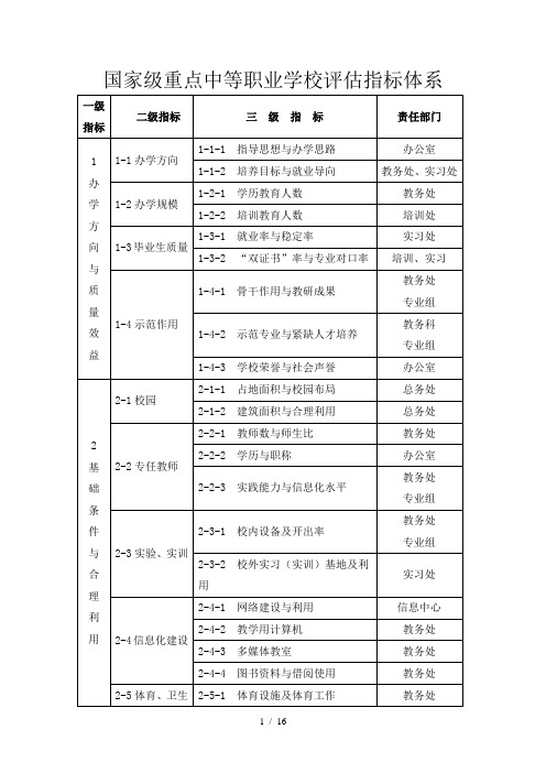 国家级重点中等职业学校评估指标体系