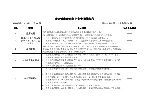 12油烟管道清洗作业安全操作规程-1