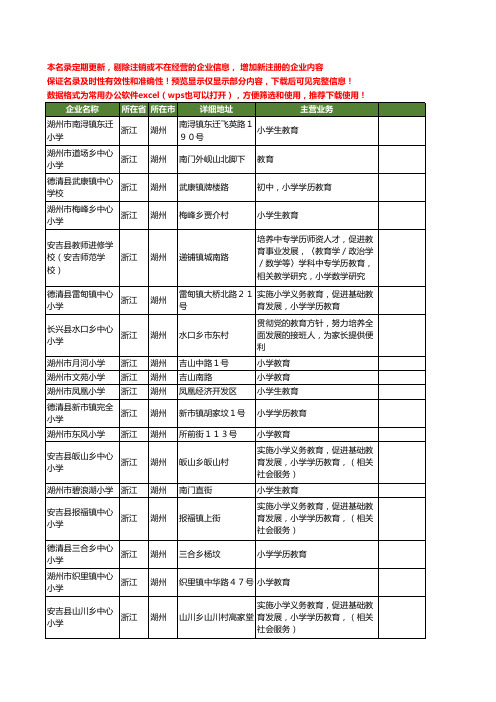 新版浙江省湖州小学教育工商企业公司商家名录名单联系方式大全129家