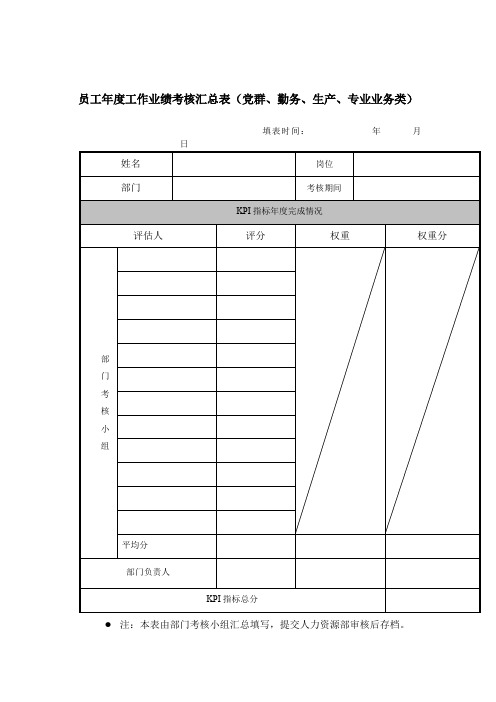 机械员工年度工作业绩考核汇总表