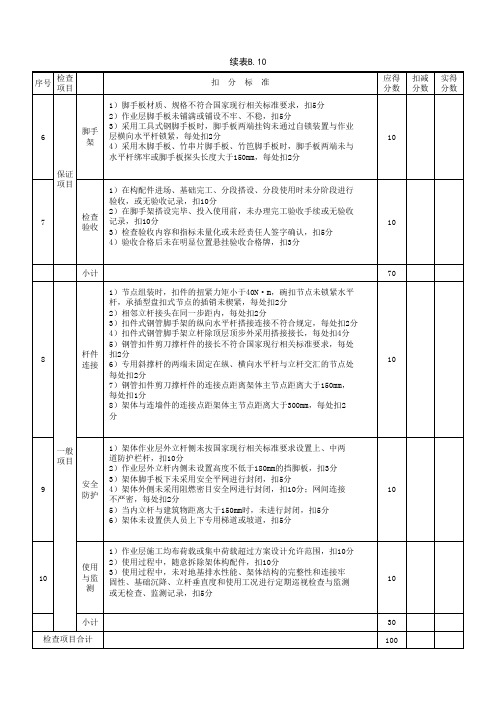 脚手架检查评分表