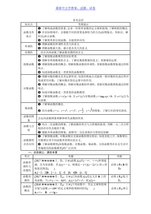 高考数学文一轮分层演练：第2章函数的概念与基本初等函数章末总结(1)