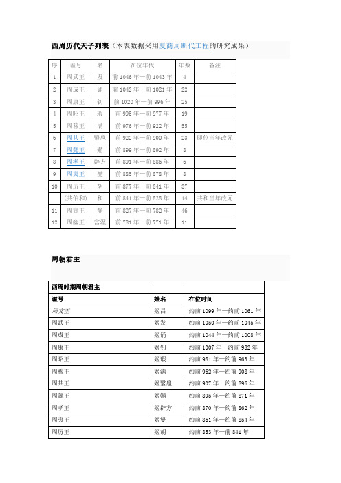 周朝历代君王表