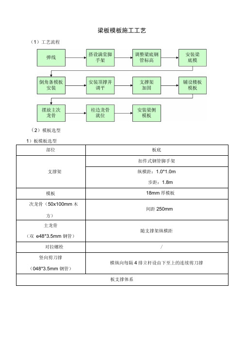 梁板模板施工工艺