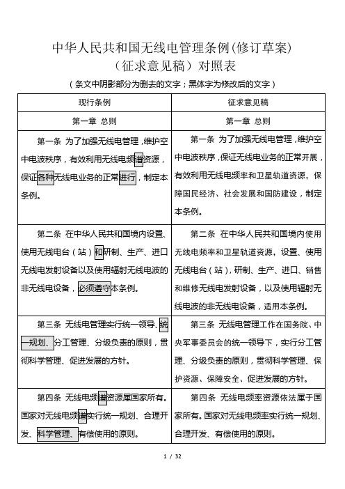 中华人民共和国无线电管理条例