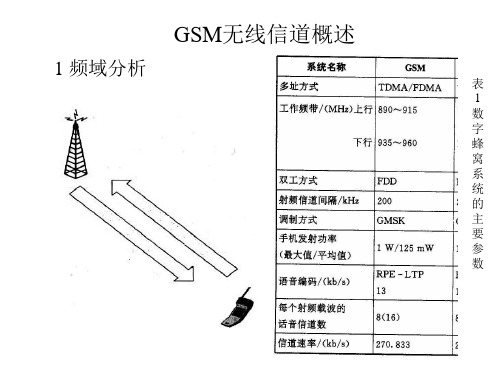 GSM无线信道概述