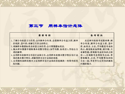 《优化探究》高考数学总复习(人教A文)配套课件9-3