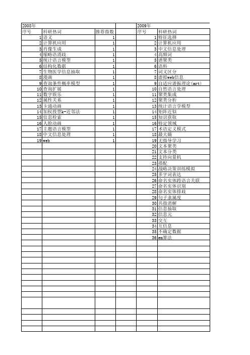 【国家自然科学基金】_真实文本_基金支持热词逐年推荐_【万方软件创新助手】_20140731