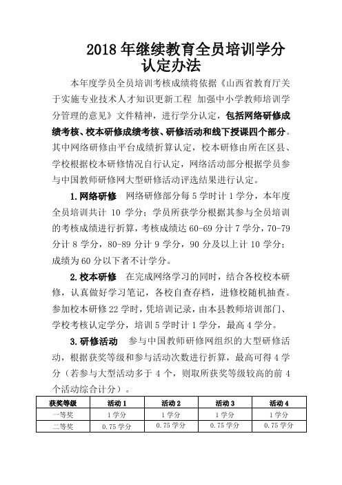 2018年继续教育全员培训学分认定办法