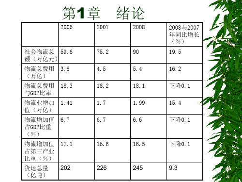 仓储与配送管理实务