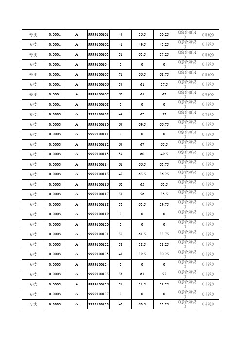 2014合肥市上半年事业单位考试总成绩表(综合+申论)