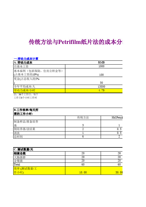 3M测试片与传统SN方法对比成本分析(含PAC)