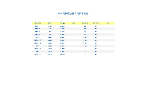 NPT螺纹尺寸