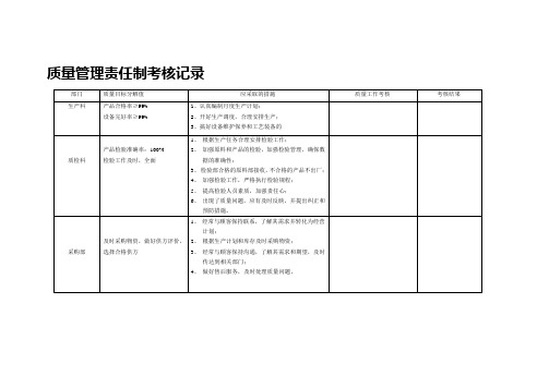 质量管理责任制考核记录