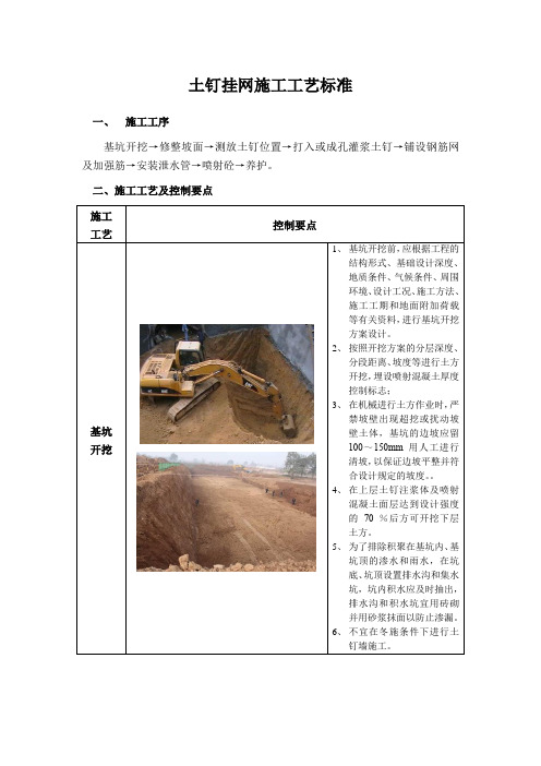 (完整版)基坑支护(土钉挂网)施工工艺