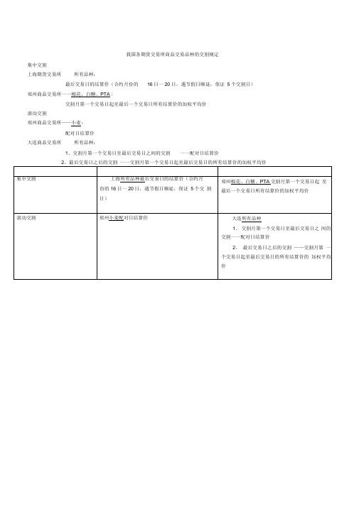 期货从业考试基础、法规两门记忆要点