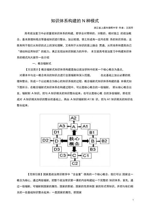 知识体系构建的几种模式