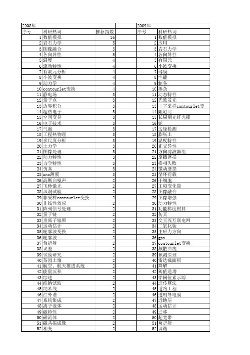 【国家自然科学基金】_方向特性_基金支持热词逐年推荐_【万方软件创新助手】_20140801