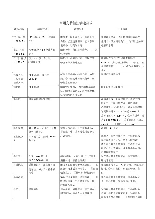 常用药物输注滴速要求