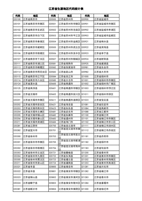 江苏生源地区代码