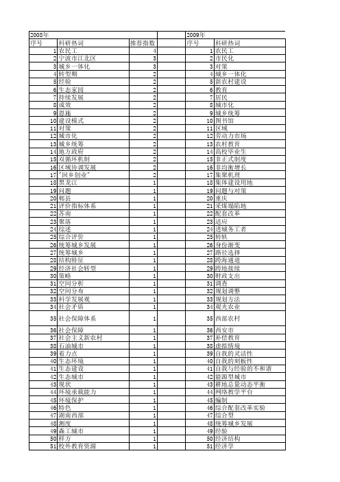 【国家社会科学基金】_城乡规划_基金支持热词逐年推荐_【万方软件创新助手】_20140813