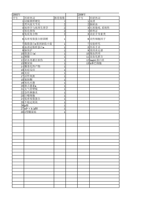【江苏省自然科学基金】_炎症反应_期刊发文热词逐年推荐_20140816