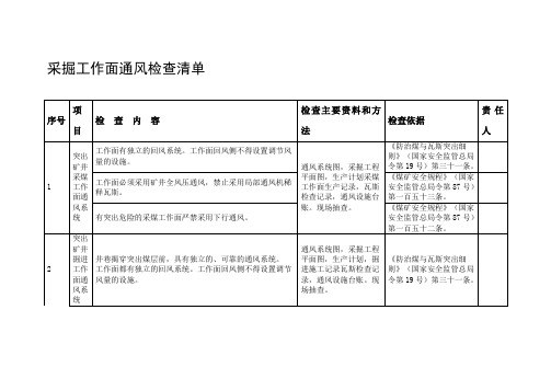 煤矿企业采掘工作面通风检查清单