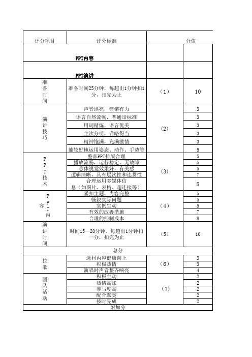 PPT演讲大赛评分标准