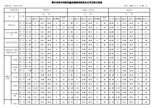 瓦斯日报表7.29