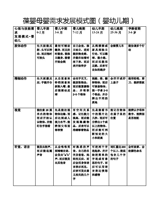 葆婴母婴需求发展模式图2