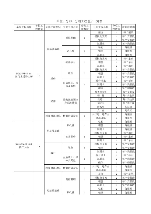 单位_分部_分项工程划分_览表(xls3页).xls