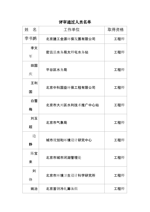 评审通过人员名单
