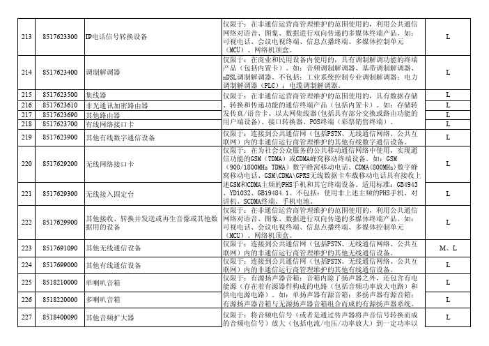 强制性认证产品目录(2010年更新版)-2