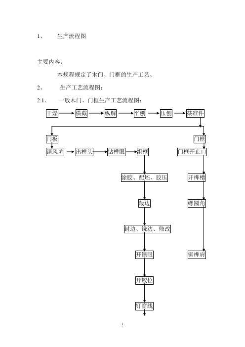 木门生产流程图