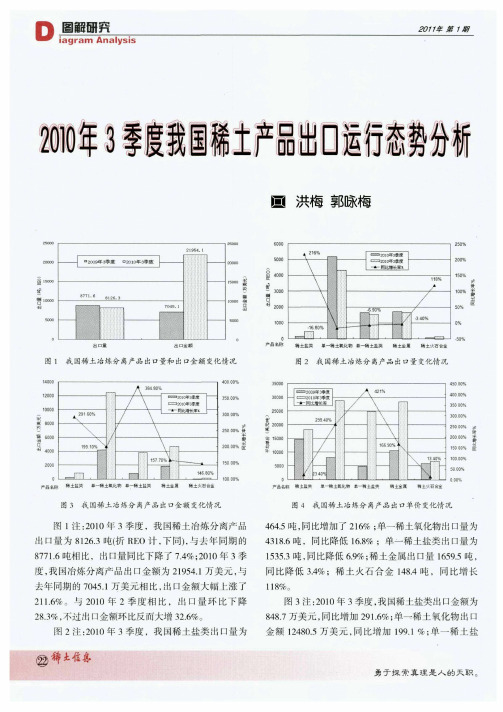 2010年3季度我国稀土产品出口运行态势分析
