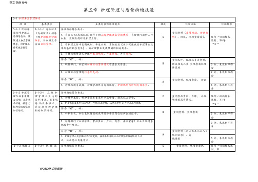 2018年等级医院评审标准(护理_部分)