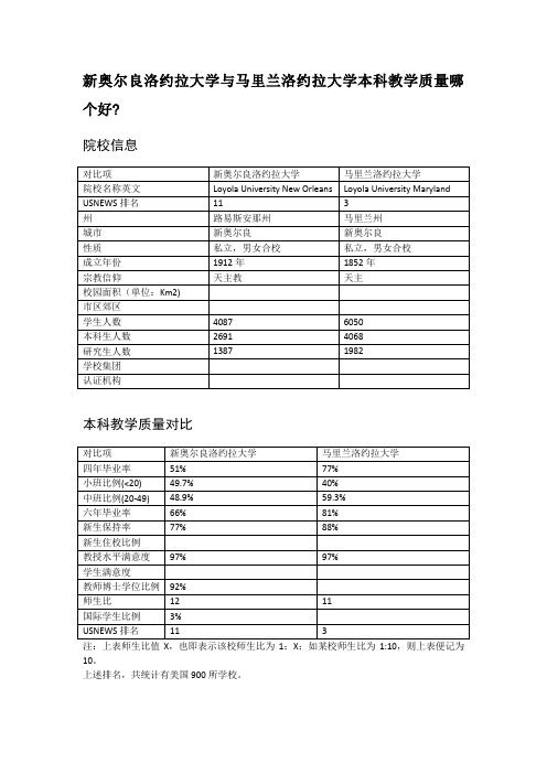 新奥尔良洛约拉大学与马里兰洛约拉大学本科教学质量对比