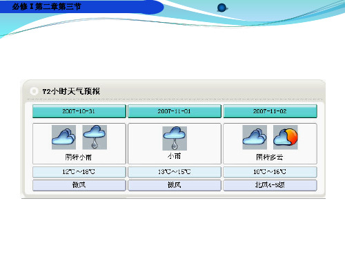 鲁教版必修一第二章第二节 大气圈与天气、气候常见的天气系统(共25张PPT)