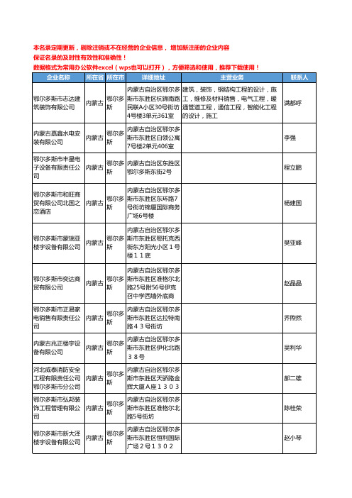 2020新版内蒙古省鄂尔多斯空调工商企业公司名录名单黄页联系方式大全36家