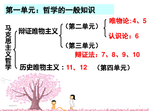 高中政治人教版必修四 1.1生活处处有哲学(共20张ppt)