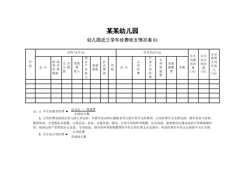 4.近三学年经费收支情况表 2表